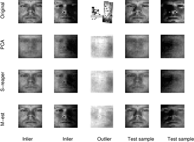 Figure 4 for Robust subspace recovery by Tyler's M-estimator