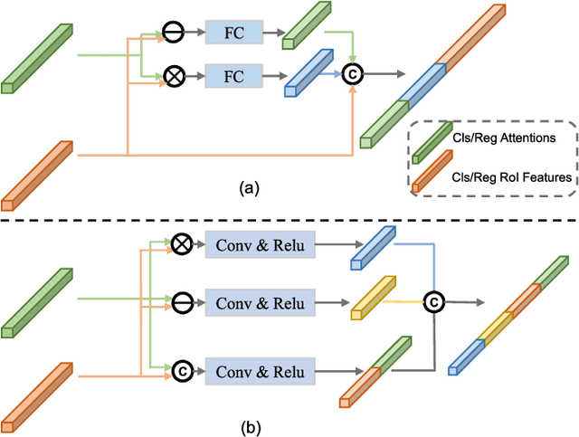 Figure 3 for A Comparative Review of Recent Few-Shot Object Detection Algorithms