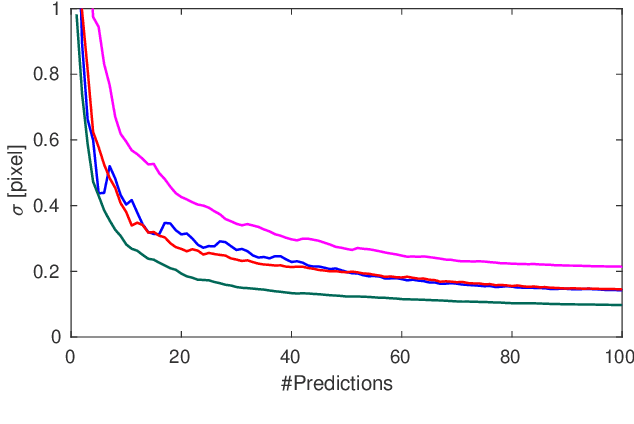 Figure 4 for Uncertainty Estimation for End-To-End Learned Dense Stereo Matching via Probabilistic Deep Learning