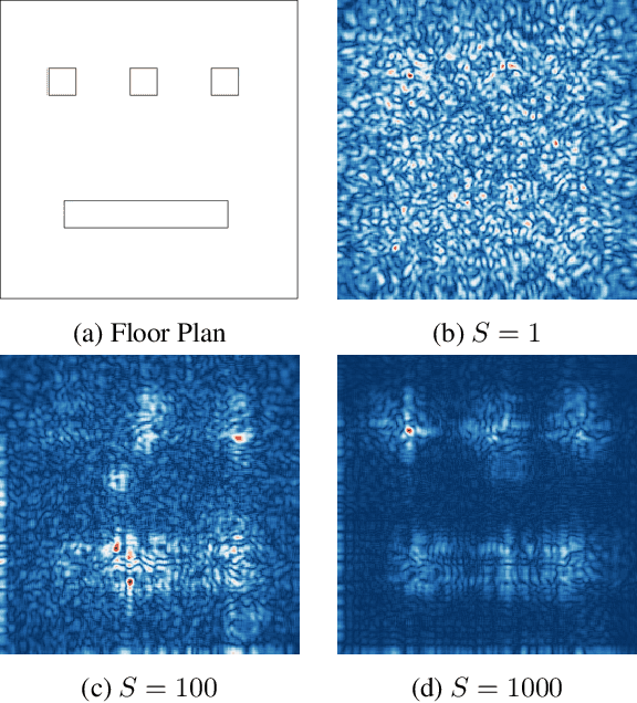 Figure 1 for Floor Map Reconstruction Through Radio Sensing and Learning By a Large Intelligent Surface