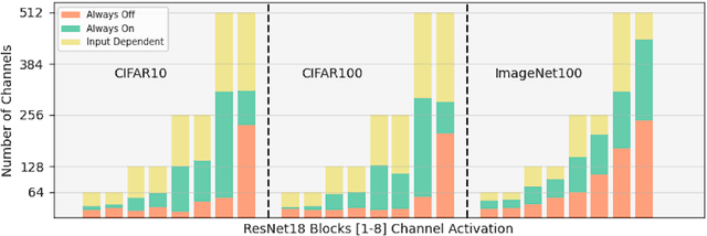 Figure 2 for Dynamic Channel Selection in Self-Supervised Learning