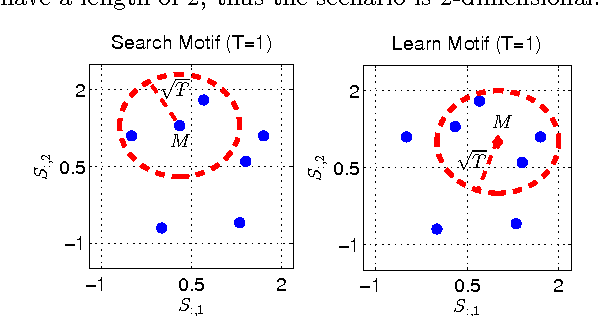 Figure 1 for Optimal Time-Series Motifs