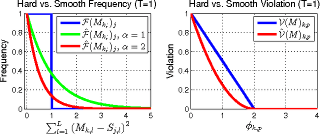 Figure 3 for Optimal Time-Series Motifs