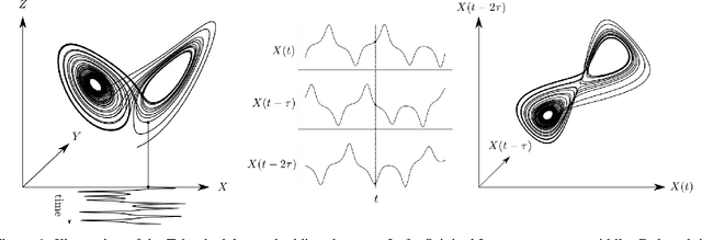 Figure 1 for CD-ROM: Complementary Deep-Reduced Order Model