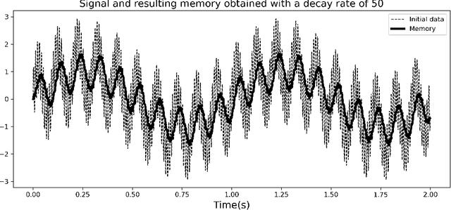 Figure 4 for CD-ROM: Complementary Deep-Reduced Order Model