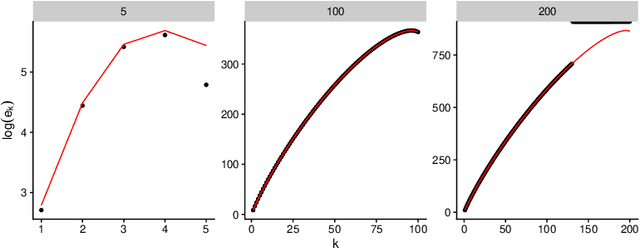 Figure 1 for Asymptotic Equivalence of Fixed-size and Varying-size Determinantal Point Processes