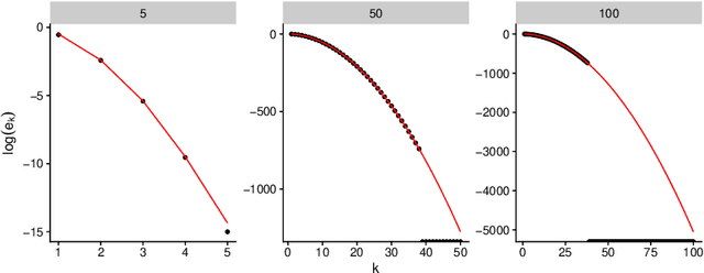 Figure 2 for Asymptotic Equivalence of Fixed-size and Varying-size Determinantal Point Processes
