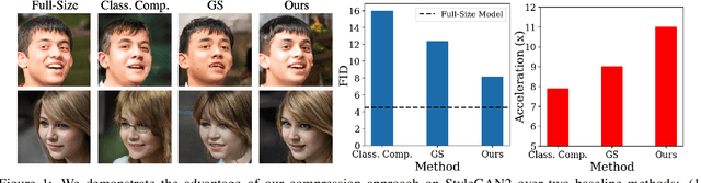 Figure 1 for Content-Aware GAN Compression