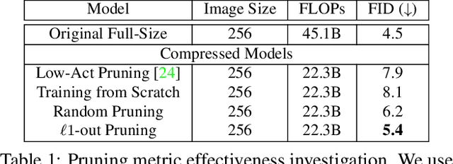 Figure 2 for Content-Aware GAN Compression