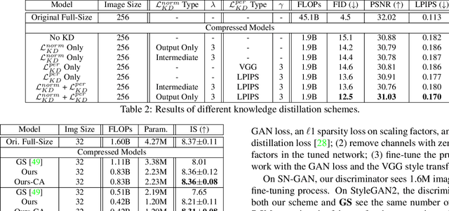 Figure 4 for Content-Aware GAN Compression