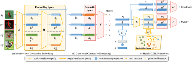 Figure 3 for Contrastive Embedding for Generalized Zero-Shot Learning