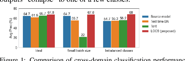 Figure 1 for Few-Shot Adaptation of Pre-Trained Networks for Domain Shift
