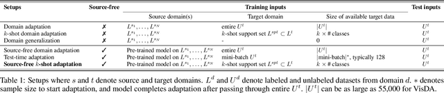 Figure 2 for Few-Shot Adaptation of Pre-Trained Networks for Domain Shift