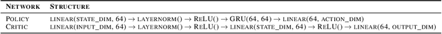 Figure 2 for Multi-Agent Reinforcement Learning for Active Voltage Control on Power Distribution Networks