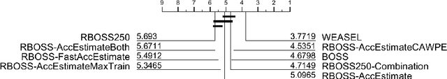 Figure 3 for Scalable Dictionary Classifiers for Time Series Classification