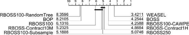 Figure 2 for Scalable Dictionary Classifiers for Time Series Classification