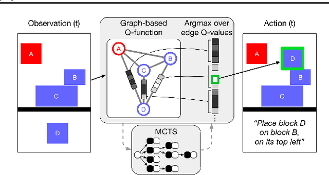 Figure 4 for Structured agents for physical construction