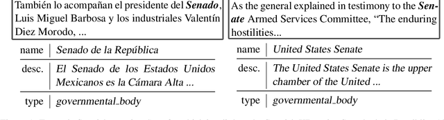 Figure 1 for Improving Zero-Shot Multi-Lingual Entity Linking