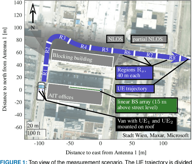 Figure 1 for Towards Cell-Free Massive MIMO: A Measurement-Based Analysis