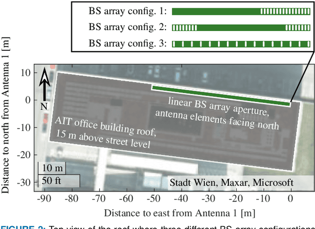 Figure 3 for Towards Cell-Free Massive MIMO: A Measurement-Based Analysis