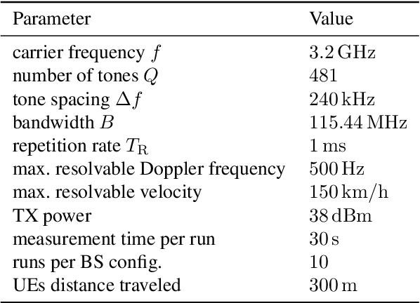 Figure 2 for Towards Cell-Free Massive MIMO: A Measurement-Based Analysis