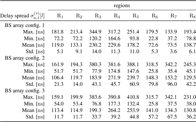 Figure 4 for Towards Cell-Free Massive MIMO: A Measurement-Based Analysis