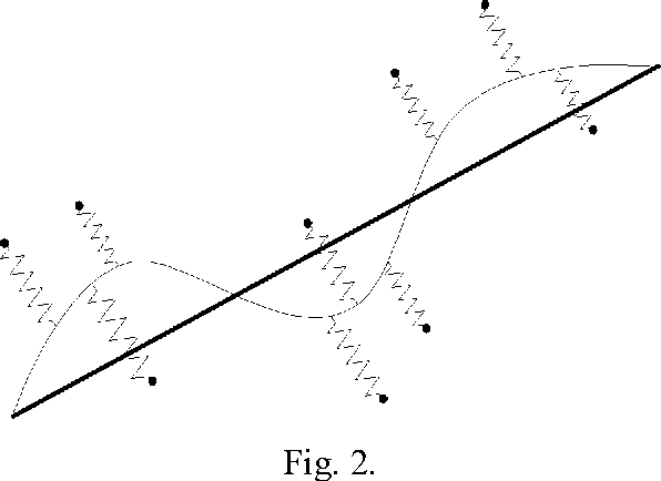 Figure 2 for Neural network modeling of data with gaps: method of principal curves, Carleman's formula, and other