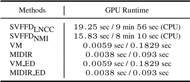 Figure 4 for Multi-modal unsupervised brain image registration using edge maps