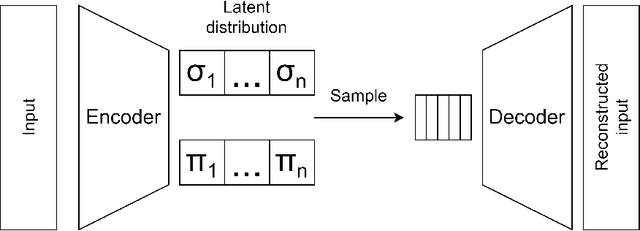 Figure 1 for Data Augmentation techniques in time series domain: A survey and taxonomy
