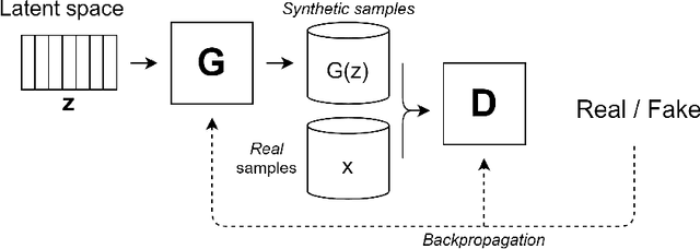 Figure 2 for Data Augmentation techniques in time series domain: A survey and taxonomy