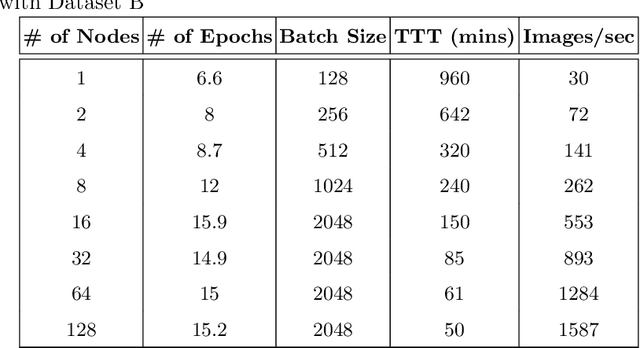 Figure 2 for Training Multiscale-CNN for Large Microscopy Image Classification in One Hour