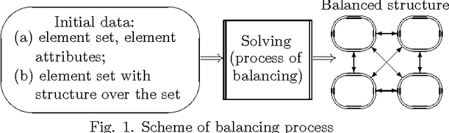 Figure 1 for Towards balanced clustering - part 1 (preliminaries)