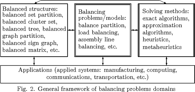 Figure 3 for Towards balanced clustering - part 1 (preliminaries)