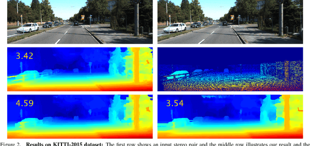 Figure 3 for Self-Supervised Learning for Stereo Matching with Self-Improving Ability