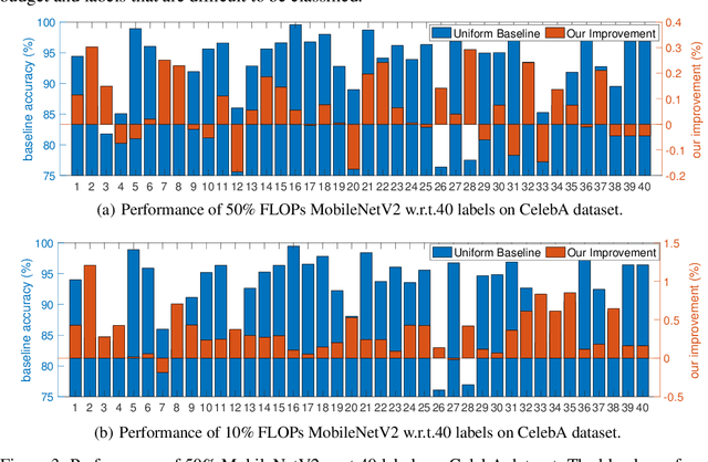 Figure 4 for Locally Free Weight Sharing for Network Width Search