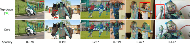 Figure 1 for Direct Dense Pose Estimation