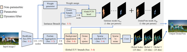 Figure 3 for Direct Dense Pose Estimation