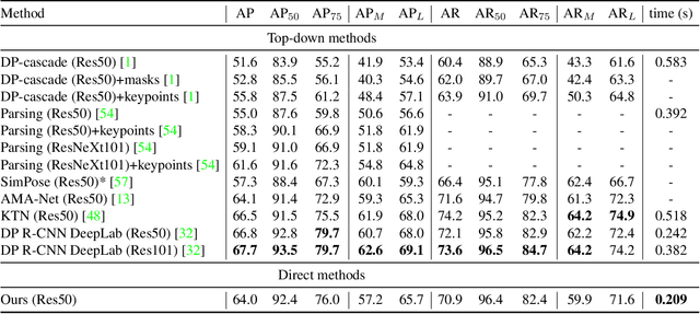 Figure 2 for Direct Dense Pose Estimation