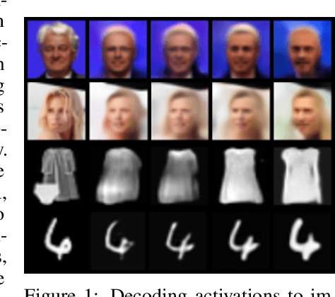 Figure 1 for Improving Compositionality of Neural Networks by Decoding Representations to Inputs
