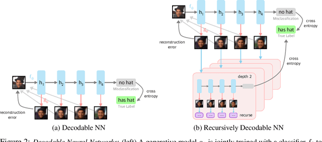 Figure 2 for Improving Compositionality of Neural Networks by Decoding Representations to Inputs