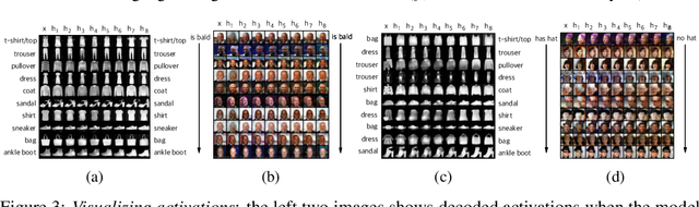 Figure 4 for Improving Compositionality of Neural Networks by Decoding Representations to Inputs