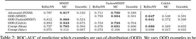 Figure 3 for Improving Compositionality of Neural Networks by Decoding Representations to Inputs