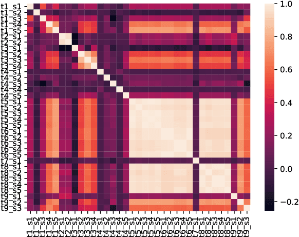 Figure 2 for Automatic Evaluation and Moderation of Open-domain Dialogue Systems