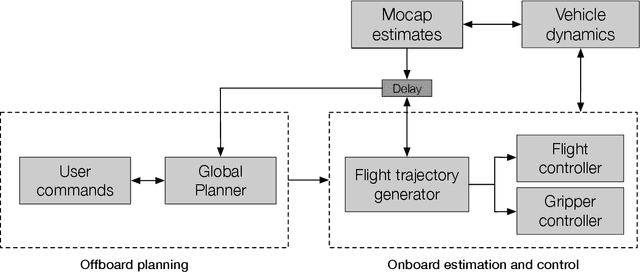 Figure 4 for RAPTOR: Rapid Aerial Pickup and Transport of Objects by Robots