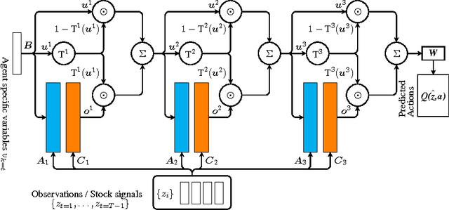 Figure 1 for Non-Markovian Control with Gated End-to-End Memory Policy Networks