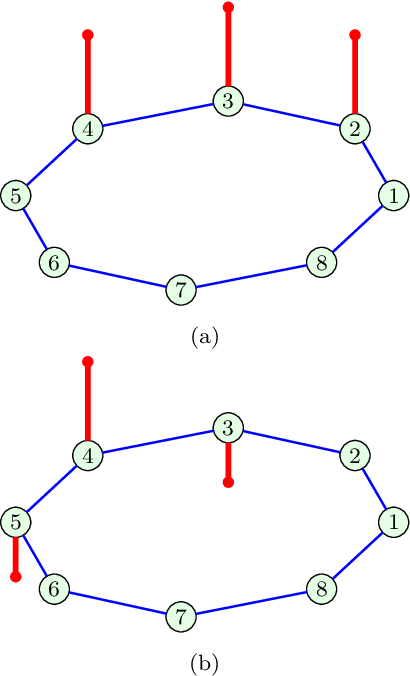 Figure 2 for Understanding the Basis of Graph Convolutional Neural Networks via an Intuitive Matched Filtering Approach