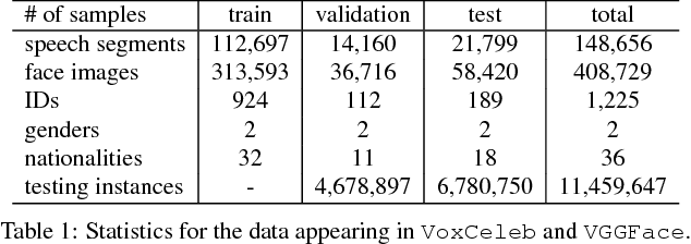 Figure 1 for Disjoint Mapping Network for Cross-modal Matching of Voices and Faces