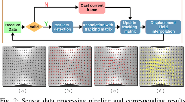 Figure 2 for FingerVision Tactile Sensor Design and Slip Detection Using Convolutional LSTM Network