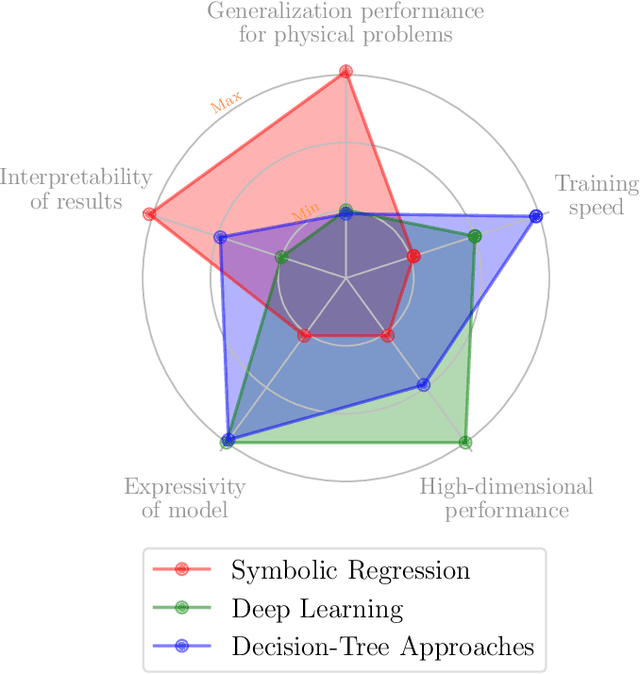 Figure 1 for Augmenting astrophysical scaling relations with machine learning : application to reducing the SZ flux-mass scatter