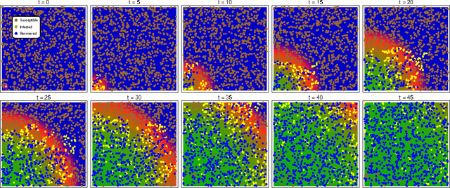 Figure 3 for Cox process representation and inference for stochastic reaction-diffusion processes